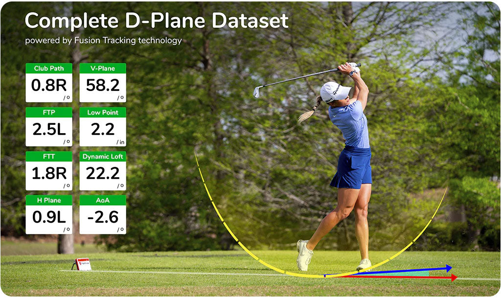 FlightScope Mevo+ Pro Package Upgrade Software